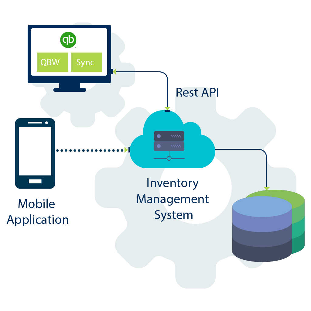 Inventory management system info graphic