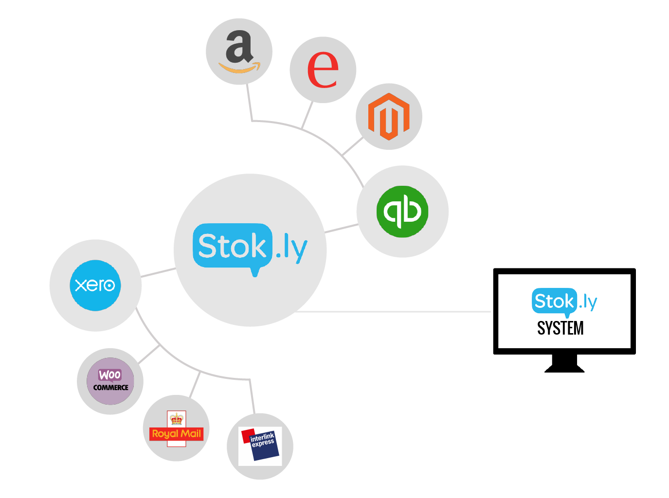 stokly infographic