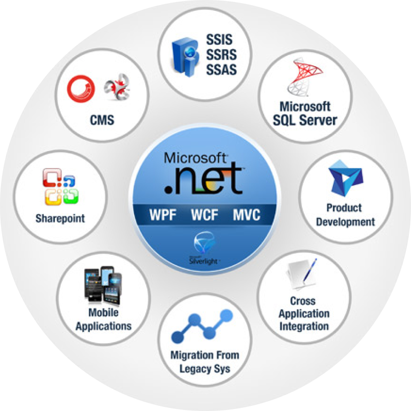DotNet