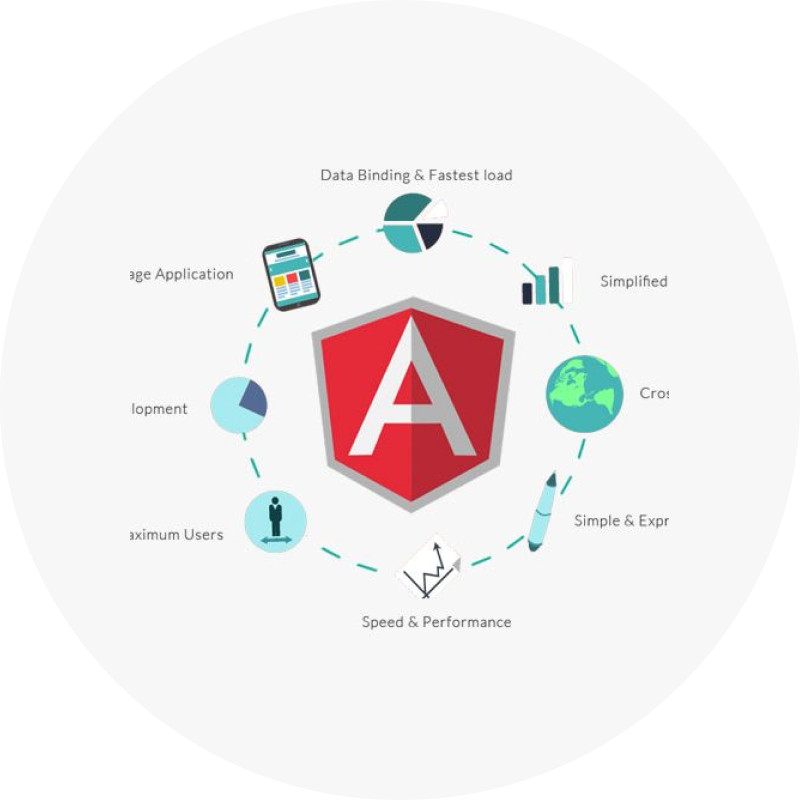 Angular