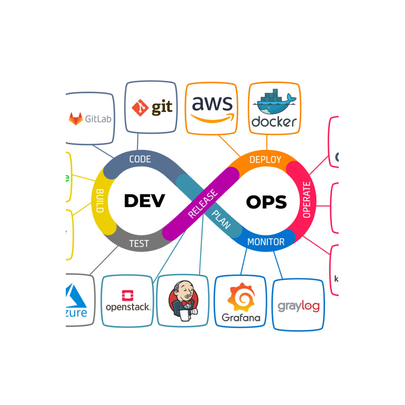 DevOps