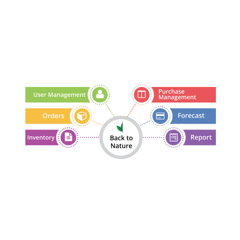Quickbook Integration