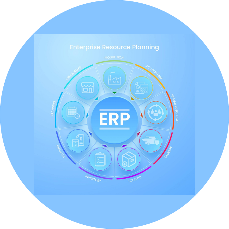 ERP Integration