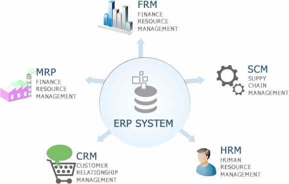 erp system img