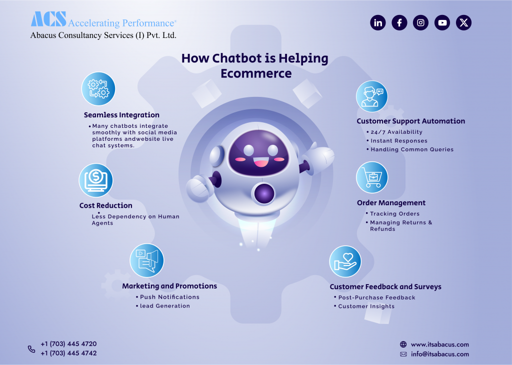 How Chatbot Is Helping Ecommerce Itsabacus