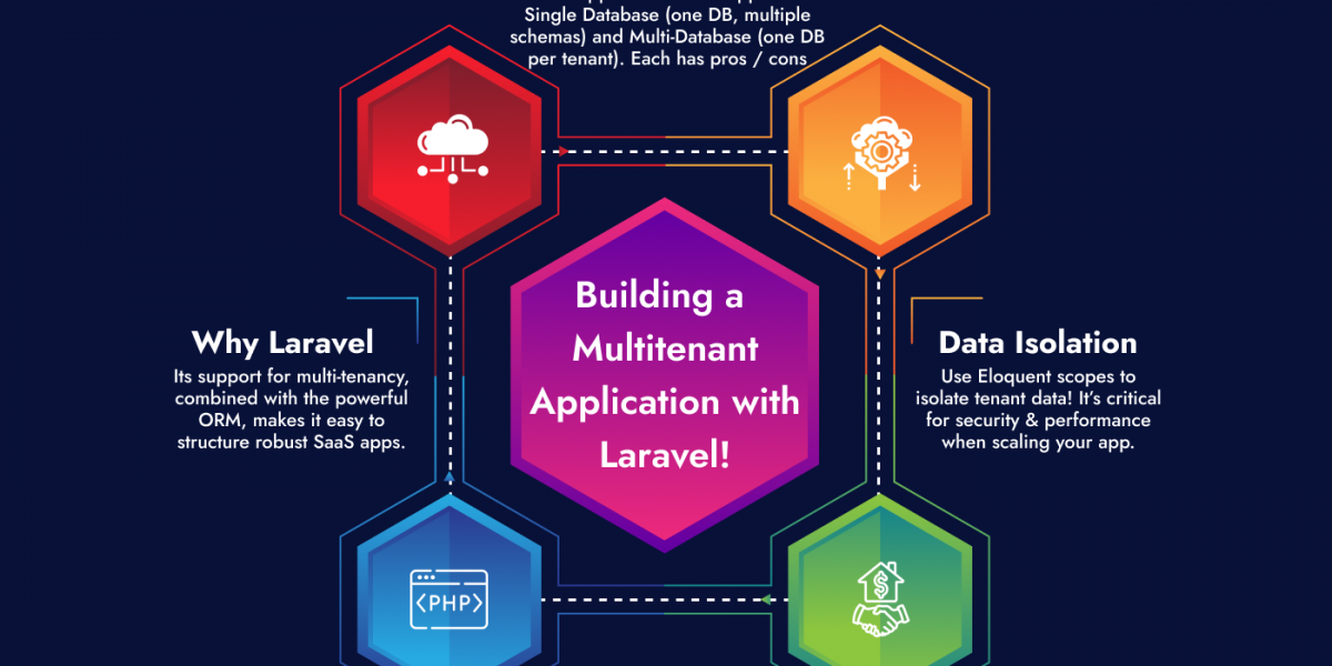 Building a Multitenant Application with Laravel Building a Multitenant Application with Laravel