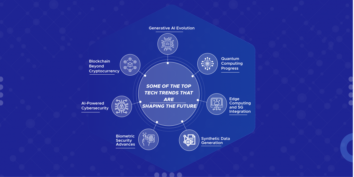 Some of the top tech trends that are shaping the future - Blog images