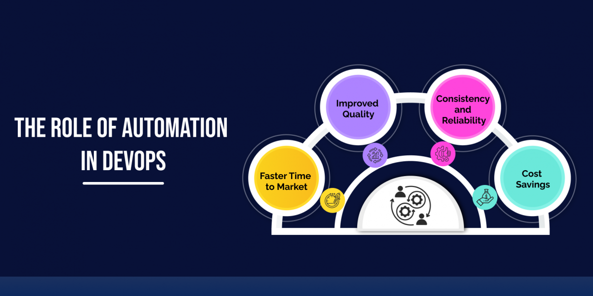 The Role of Automation _in DevOps-blog -img